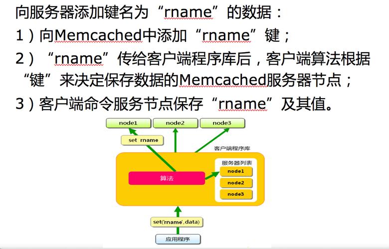 memcached 分布式缓存_设置分布式缓存