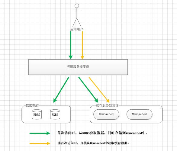 memcached 分布式缓存_设置分布式缓存