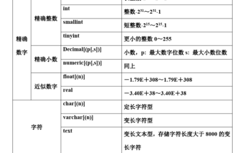 MySQL数据库中列存表支持哪些数据类型？
