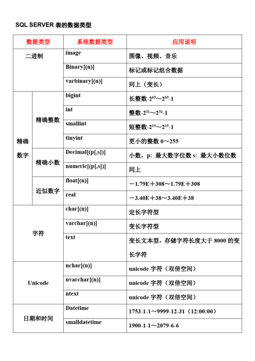 mysql数据库的表数据类型_列存表支持的数据类型