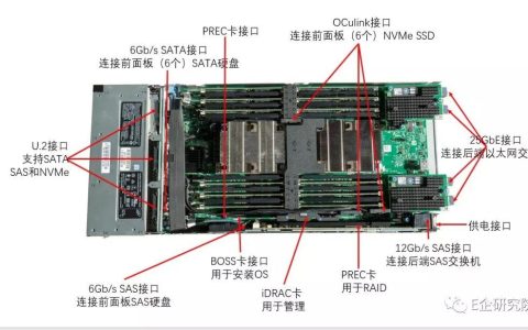 服务器保留槽位的含义是什么？