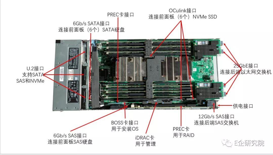 服务器为你保留槽位什么意思