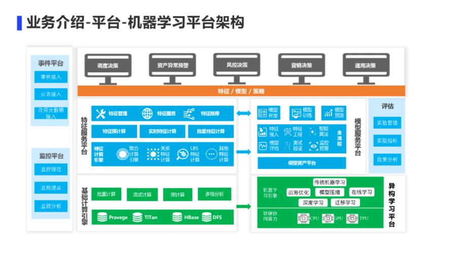 mongodb 机器学习_机器学习端到端场景