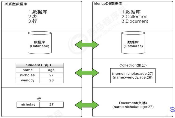 mongodb 机器学习_机器学习端到端场景