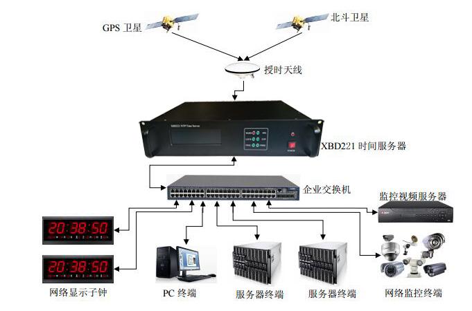 工作站服务器网络特点是什么