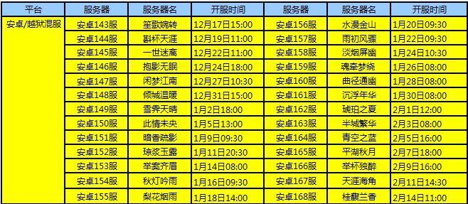 怀旧服70级什么时候开新服务器
