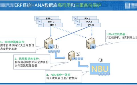 如何有效实现MySQL数据库的双机备份与双机复制？