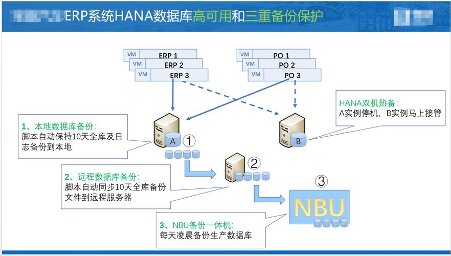 mysql数据库双机备份_双机复制