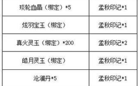 如何顺利完成新寻仙游戏服务器的更换流程？