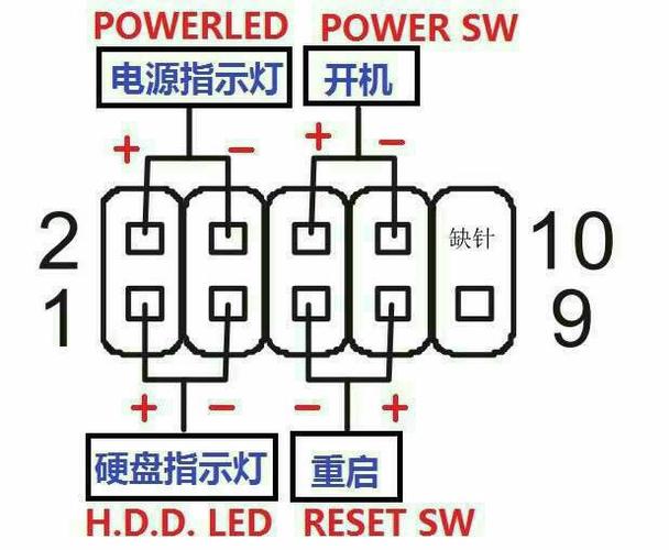 主板的开机键在哪里设置