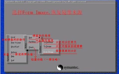 如何找到并使用GHO文件来还原系统？