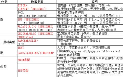 如何为MySQL数据库选择正确的服务类型？