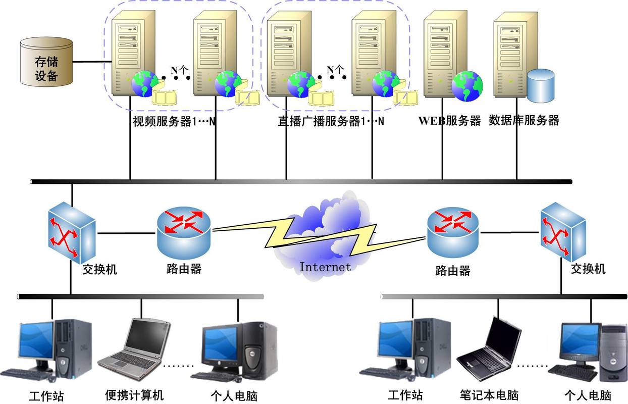 服务器跟数据库有什么区别
