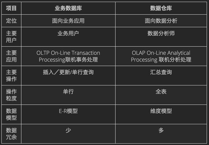 服务器跟数据库有什么区别
