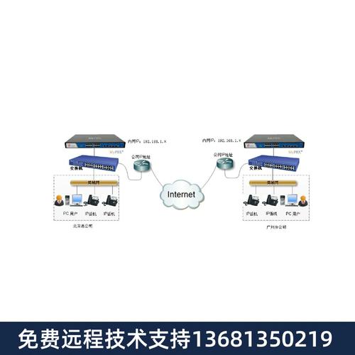sip是一种什么的服务器