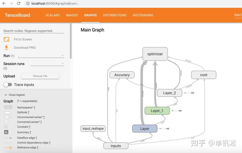 mobilenet tensorflow_使用MoXing时，如何进行增量训练？