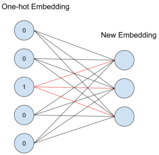 mobilenet tensorflow_使用MoXing时，如何进行增量训练？