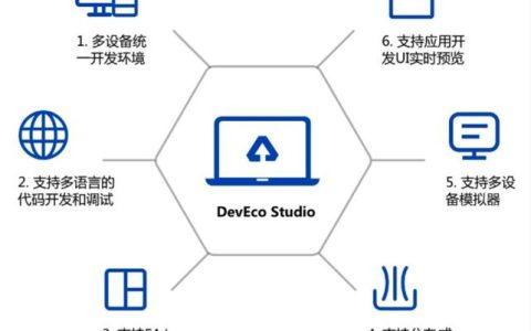 如何成功搭建MASM集成开发环境？