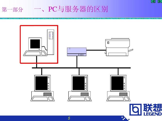 与寄件服务器的区别是什么