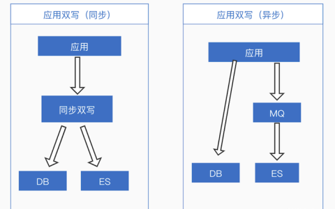 如何在MySQL中通过触发器实现数据库间的双向同步？