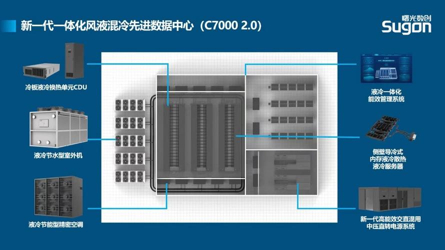 数据中心液冷服务器是什么意思