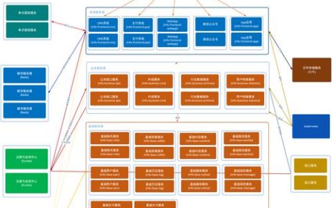 马拉松式持续集成，如何实现高效且持久的软件开发流程？