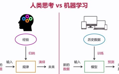 如何实现模型融合以提升机器学习端到端场景的性能?