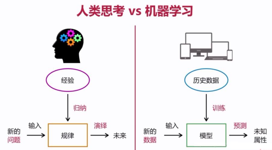 模型融合机器学习_机器学习端到端场景
