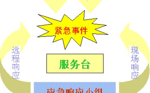 服务器运维实施细则的具体内容有哪些？