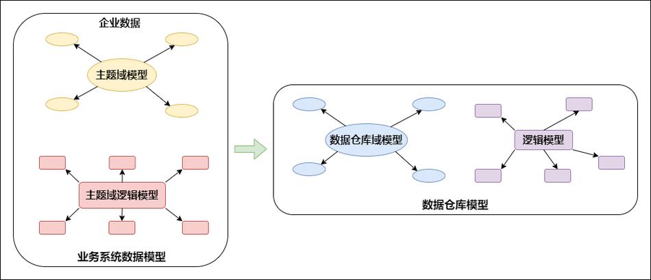 maven 多模块 创建_创建maven仓库
