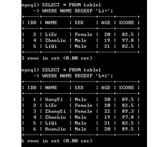 mysql数据库不区分下划线_数据库对象命名