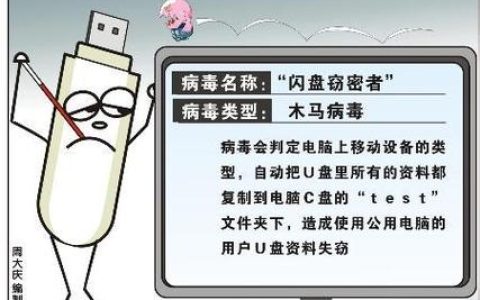 优盘中病毒的来源，如何被感染的？
