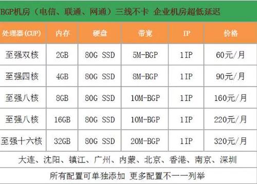 租ip和服务器有什么区别