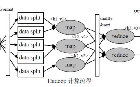 如何在Windows系统上提交MapReduce任务以进行数据分析？