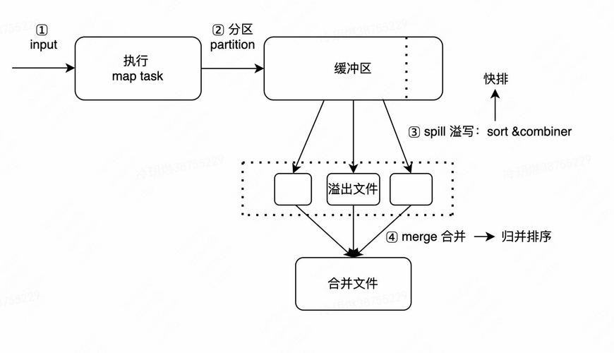 MapReduce分析系统_通过Windows系统提交MapReduce任务