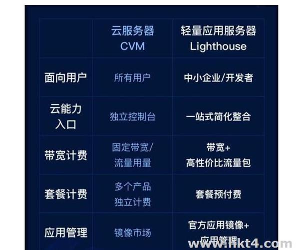 云服务器和腾讯云有什么区别