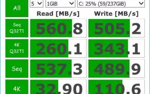 如何评估SSD4K性能的关键指标？