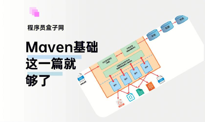 maven 自动部署_Maven