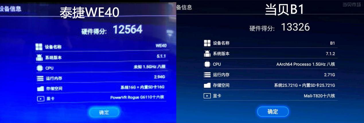 服务器的超分比是什么意思