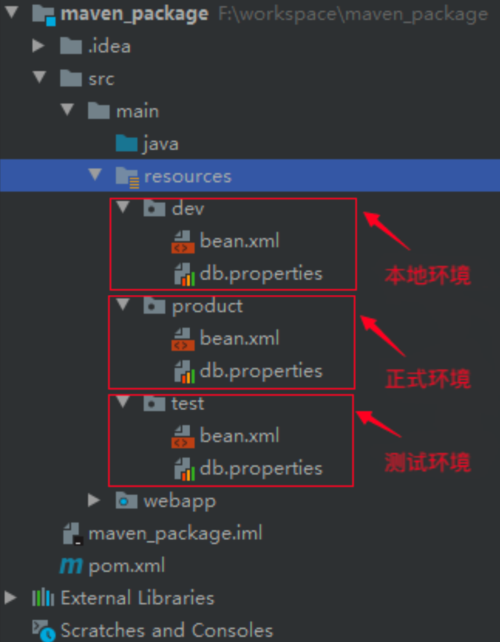 maven 项目打包_项目打包