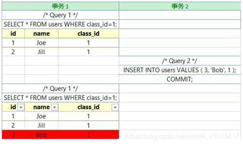 mysql 默认数据库级别_事件级别