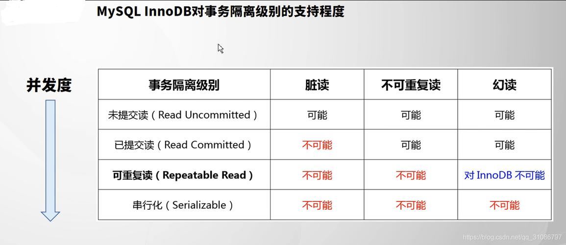 mysql 默认数据库级别_事件级别