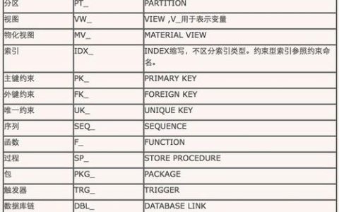 MySQL数据库命名规则，如何确保您的桌面数据库命名既规范又高效？