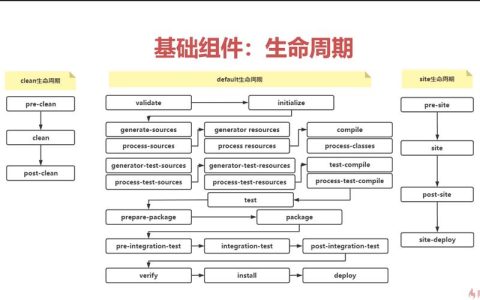 Maven如何提升项目构建与管理效率?