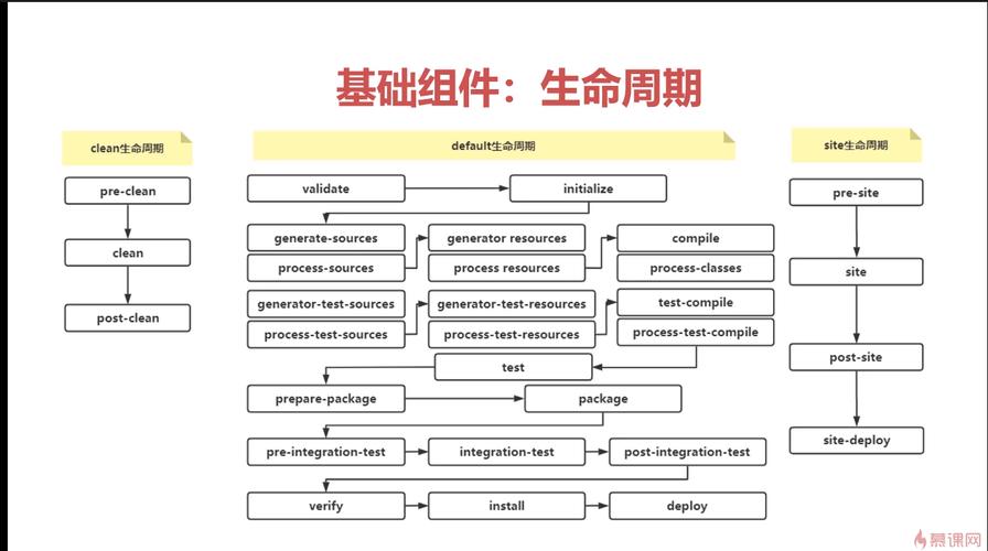 maven的好处_Maven