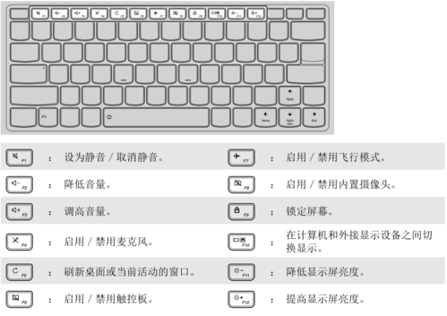 thinkpad快捷键在哪里启动