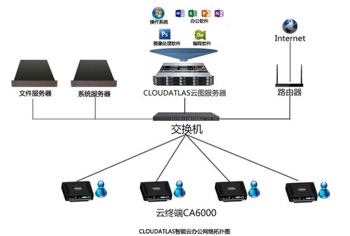 云服务器bcc一般安装什么系统