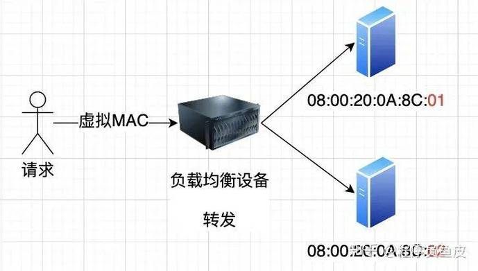 服务器的负载均衡是什么意思啊