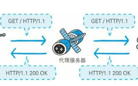 数据协作服务器的主要功能是什么？