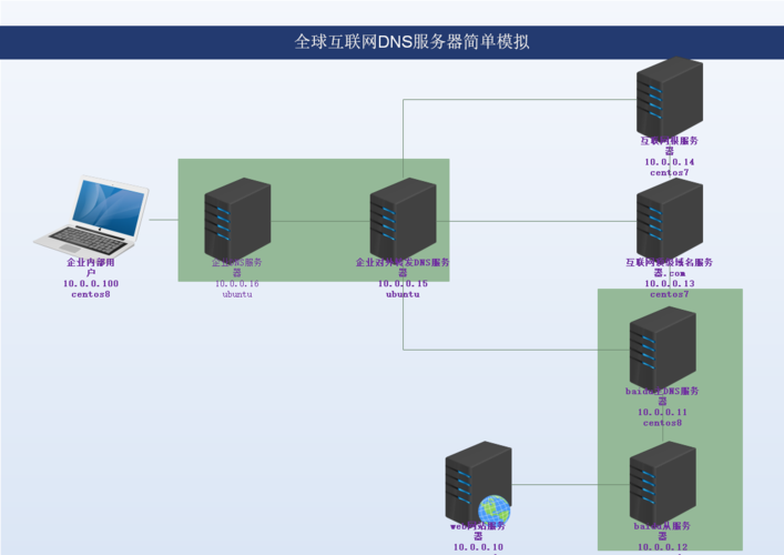 公司搭建网站需要什么服务器